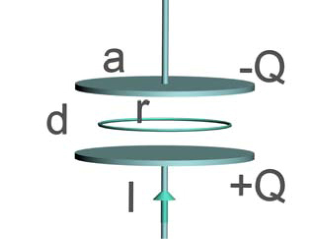 Otázka 1: Elektrické pole Použijte Gaussův zákon a spočítejte velikost a směr elektrického pole, když je na deskách náboj Q (viz obrázek). Vektor ˆk míří ve svislém směru.