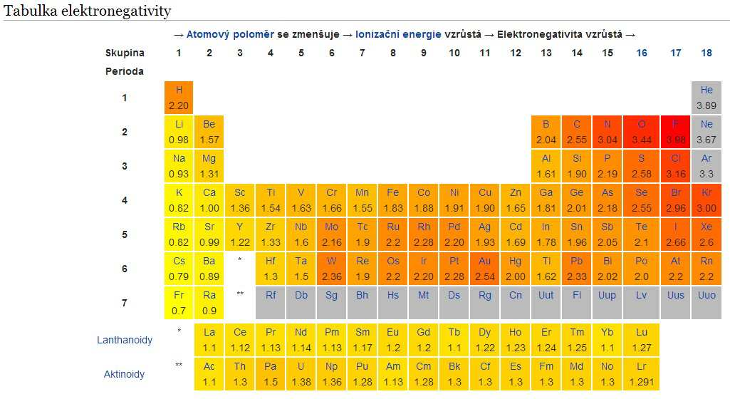 1) homolýza, heterolýza 2) substituce, adice, eliminace, přesmyk 3) popis mechanismů hlavních typů reakcí (S R, A E, A R ) 4) příklady 18.