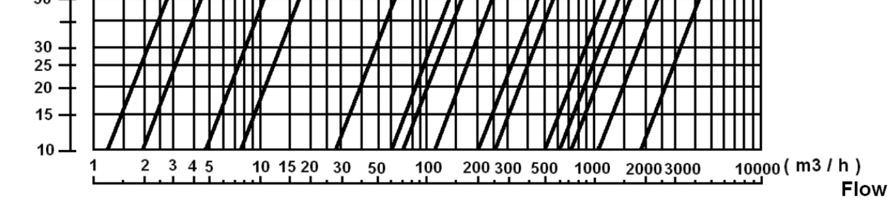 SPECIFICATIONS / SPECIFIKACE : Wafer swing check valve / Mezipřírubová zpětná klapka Vertical position with ascendant fluid or horizontal position (respect the flow direction indicated by the arrow)