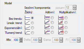 Postup Řešíme predikci časové řady, je tedy jasné, že budeme hledat vhodné metody v sekci Statistiky->Pokročilé modely->časové řady/predikce.