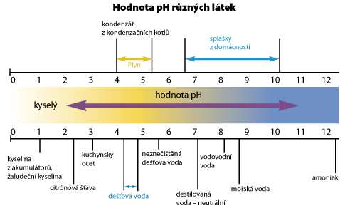 Pro plynové kondenzační kotle do 200 kw tepelného výkonu nejsou stanovené omezení vůči přímému odvádění.