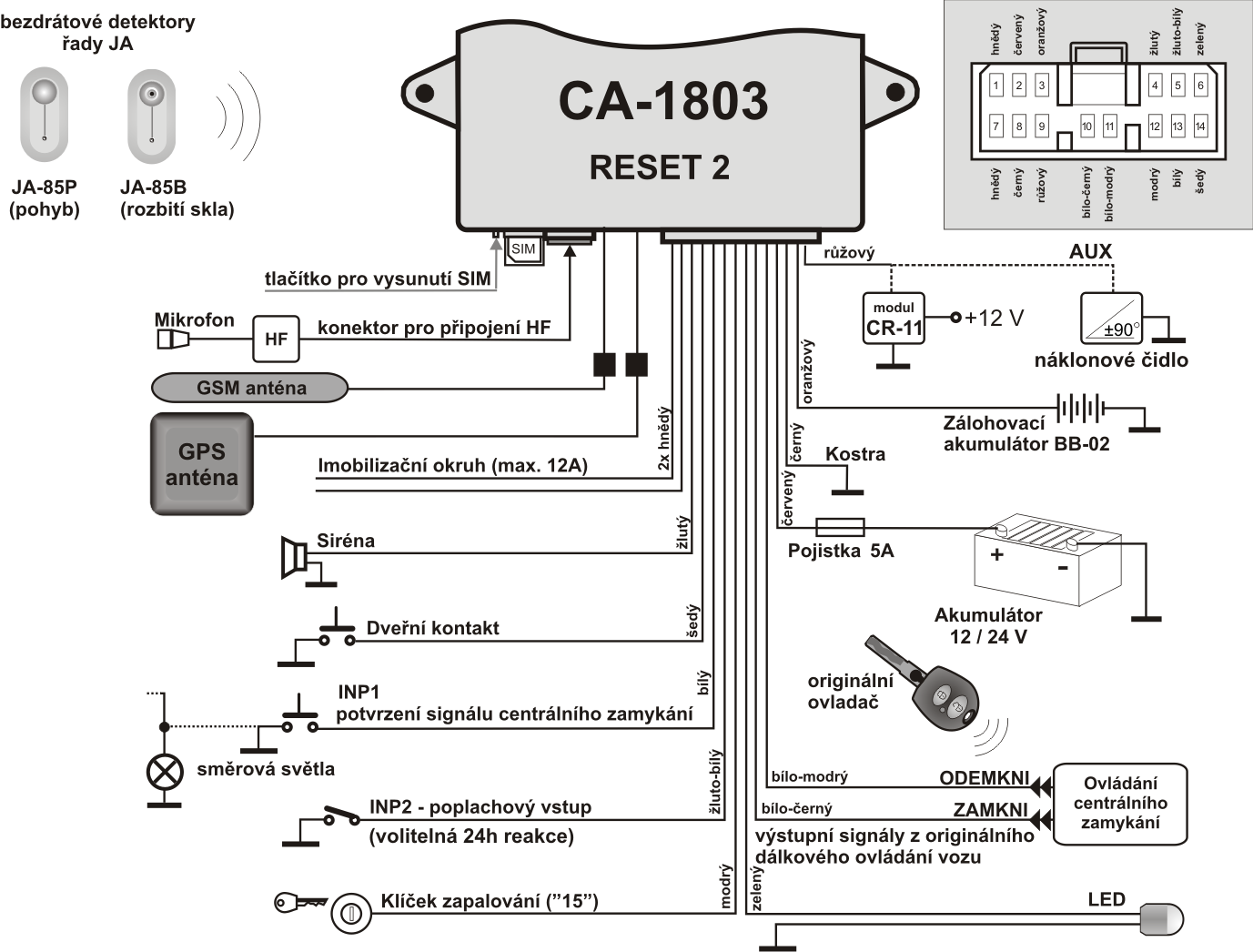 3 5 Naučení ovladačů a detektorů Přiřadit lze až 4 ovladače RC-8x a celkem až 8 bezdrátových detektorů JA-8x. Detektory lze přiřadit jako vnitřní nebo vnější.