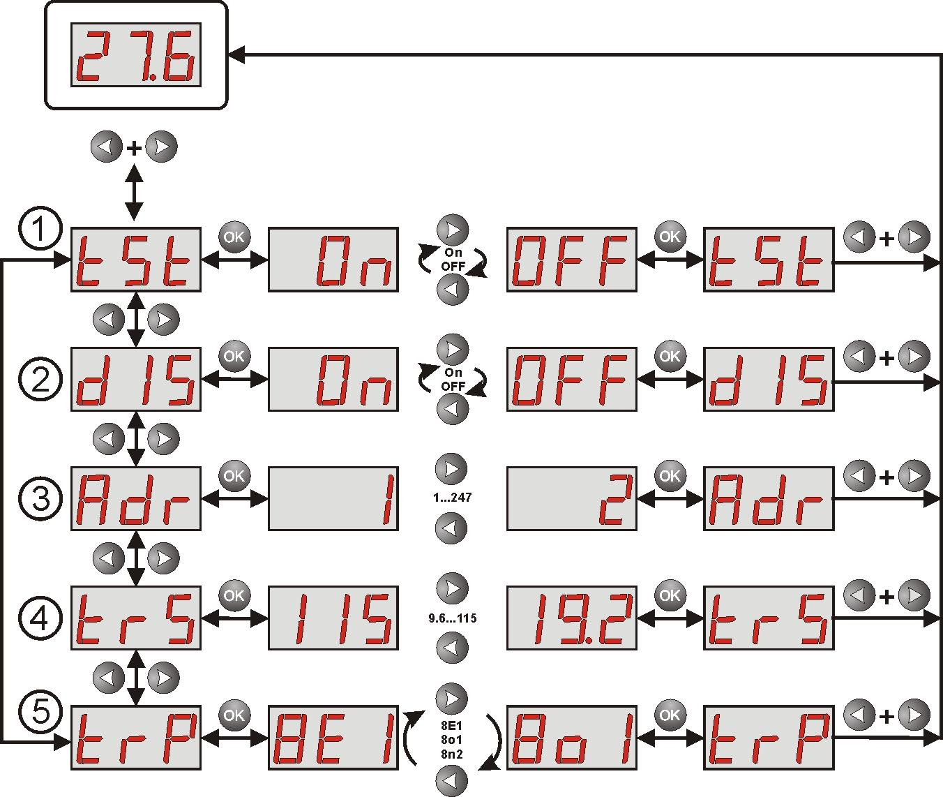 5.3 Konfigurace PSU. PSU je vybaven konfiguračním menu, které umožňuje konfigurovat nastavení, změnu či aktivaci některého z jeho parametrů.