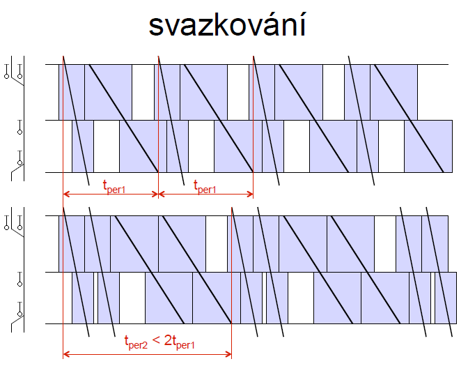 Propustnost ovlivňuje mnoho faktorů, jako jsou např.