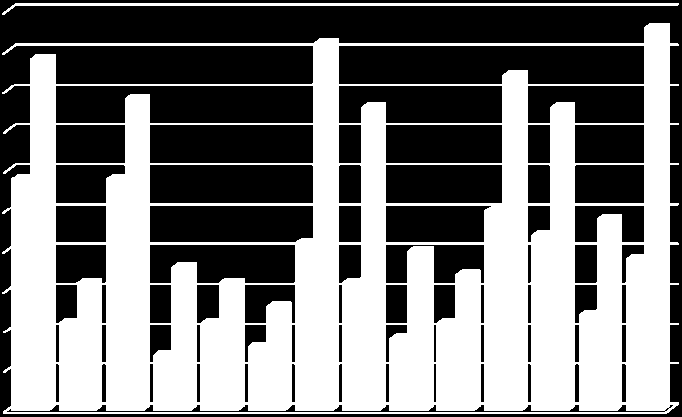 Odečítání 3 bodů školení bezpečné jízdy Od 1. 9. 2008 je možné absolvovat tzv. školení bezpečné jízdy, což je dobrovolné školení pro řidiče, kteří mají na svém bodovém kontě zaznamenány body.