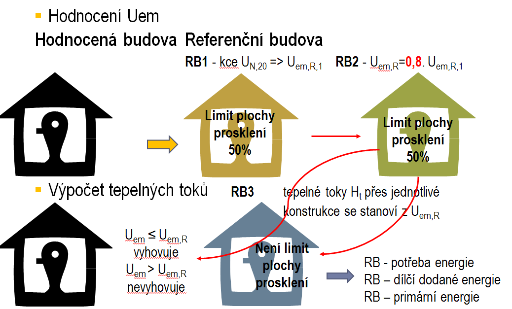 Validace výpočetních pomůcek pro hodnocení energetické náročnosti budov podle vyhlášky 78/20 Sb.