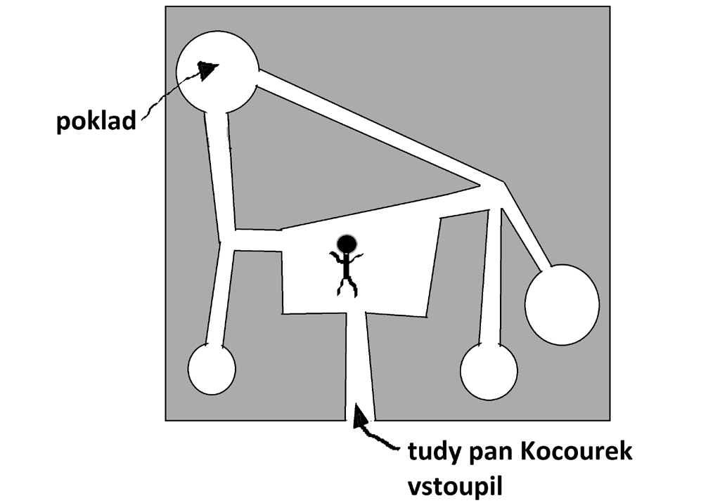 VÝCHOZÍ TEXT A OBRÁZEK K ÚLOZE 8 Pan Kocourek je archeolog a během prozkoumávání staré hrobky se dostal do čtyřúhelníkové místnosti. Dle dochované mapy z ní vedou dvě cesty, jedna vpravo, jedna vlevo.