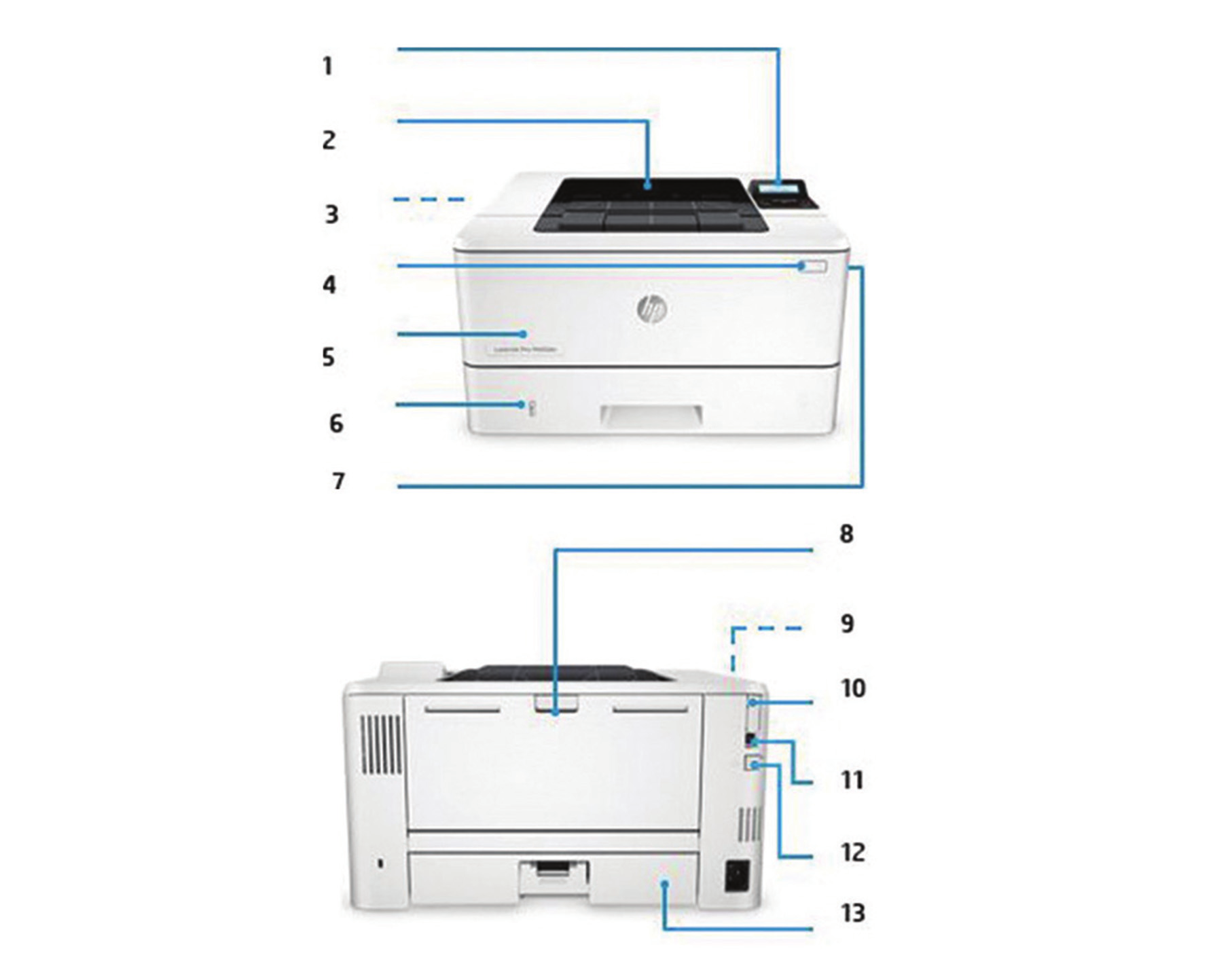 Představení produktu Na obrázku je tiskárna HP LaserJet Pro M402dn 1. Ovládací panel s dvouřádkovým displejem LCD 2. Výstupní zásobník na 150 listů 3. Automatický oboustranný tisk 4. Vypínač 5.