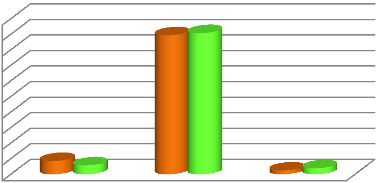 procenta [%] Grafické znázornění pravidelné konzumace přirozených zdrojů vitaminů, ovoce a zeleniny, vztaţeno na ţáka a den, během zimních období 2008/2009 a 2009/2010.