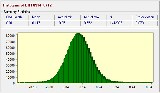 Obr. 37 Histogram rozdílu obrazů diff0914_0712.