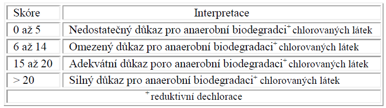 VYHODNOCENÍ KRITÉRIÍ