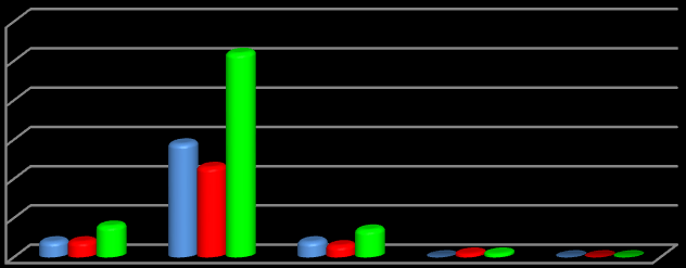 15) Žiaci opúšťajú ZŠ dobre pripravení na štúdium na strednej škole 5 14% 11 3% 2 54% 1 3% % 1 3% 17 55% 12 39% 1 3% % 6 9% 28 41% 32 47% 2 3% % 15) Žiaci opúšťajú ZŠ dobre pripravení na štúdium na