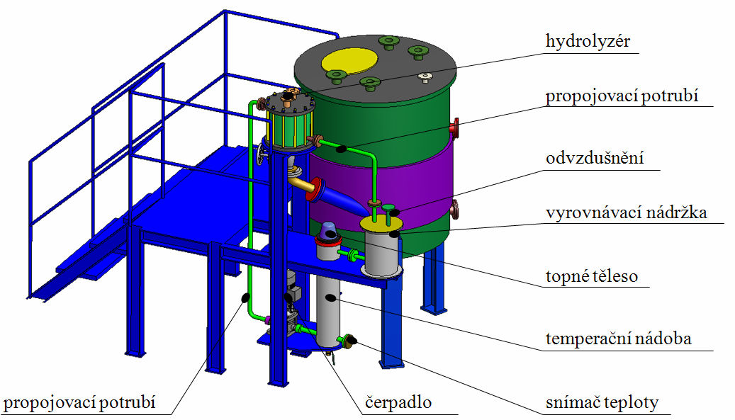 Obr.4. Laboratorní zařízení pro tlakovou hydrolýzu.