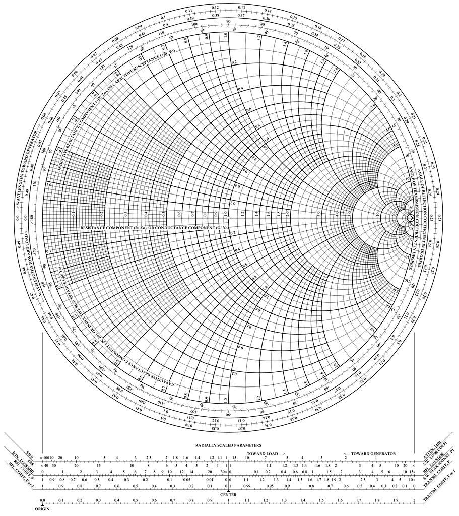 0,304 +j0,459 1,033 +j3,58 0,304 j0,0238 Obrázek 2.9 Smithův diagram.