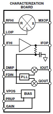 2.4 Integrovaný obvod AD607 V přijímači je použit integrovaný obvod AD607. Výhodou použitého integrovaného obvodu je, že obsahuje aktivní směšovač, zesilovač s řízeným ziskem a aktivní demodulátor.