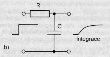 Činnost integračního obvodu po dobu trvání impulsu je podobná jako u obvodu derivačního, rozdíl je v místech odebírání výstupního napětí.