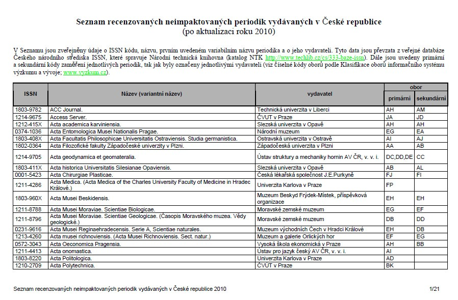 Regionální historická periodika a reforma vědy Hodnocení vědeckých výstupů Systém přidělování financí institucím podle množství bodů za publikační činnost