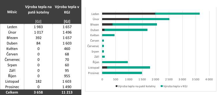 Modelový příklad výrobce Automotive Bilance