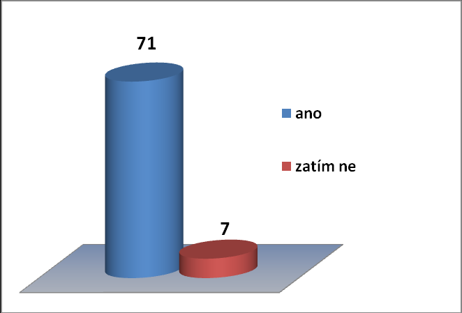 Graf 20/3 Nabídka společného zakončovacího setkání po akci - PČR Pozn.: U této poloţky odpovědělo 72 respondentů.