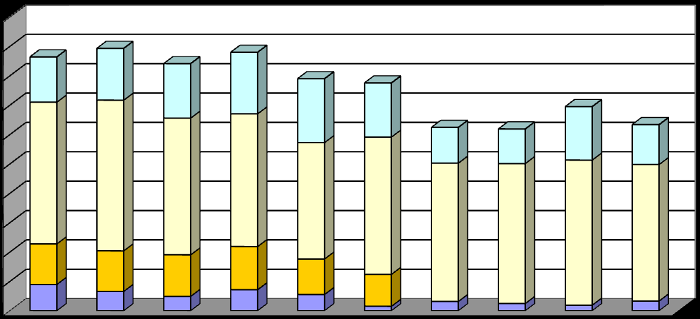 v % 94,2 95,3 98,8 92,9 v mil. Kč 79,2 93,5 96,5 102,6 93,1 90,4 v mil.