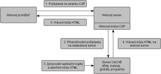 Obr. 9.