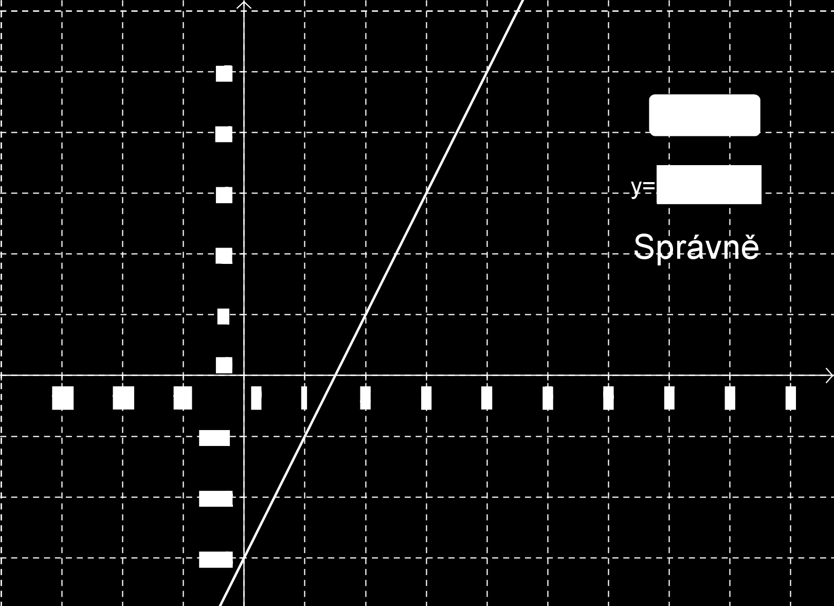 MODAM 2015 GeoGebra známá i neznámá (začátečníci) Příklad 4: Hra poznej předpis lineární funkce Zadání: Hra, ve které hráč musí poznat předpis lineární funkce y = kx + q.