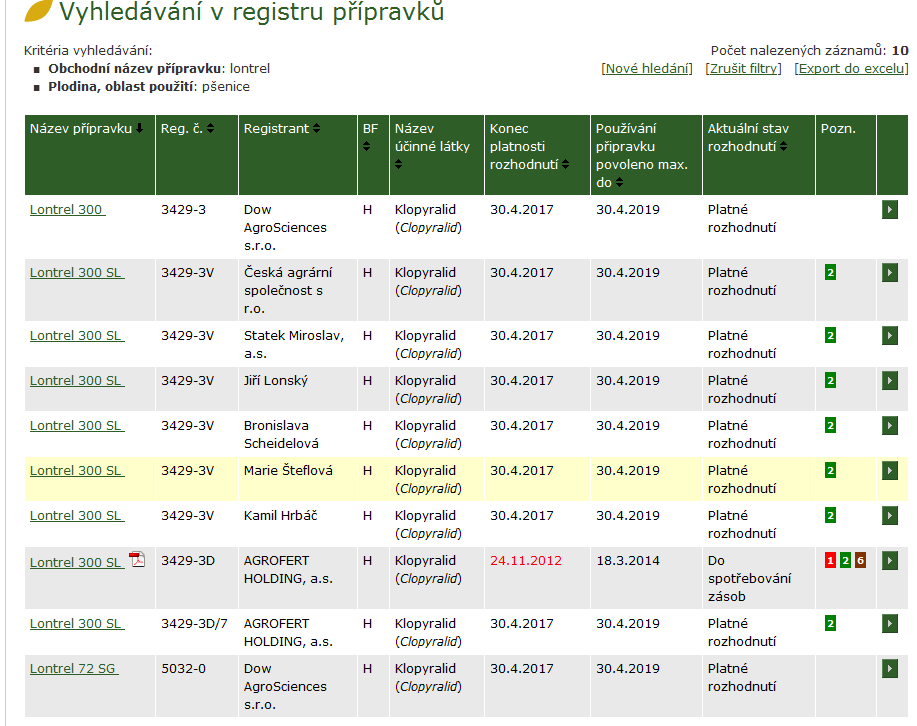 Registrační číslo 1234-0 povolený přípravek (primární držitel povolení) 1234-1 povolený přípravek (další držitel povolení) 1234-0V souběžný