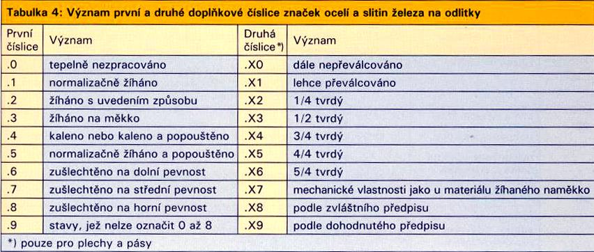 SLITINY ŽELEZA. Přehled a výroba materiálu - PDF Free Download