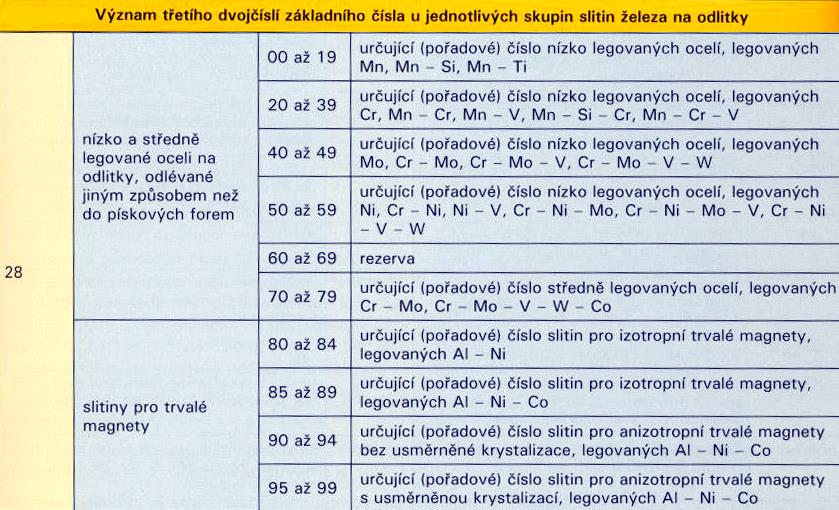 Oceli na