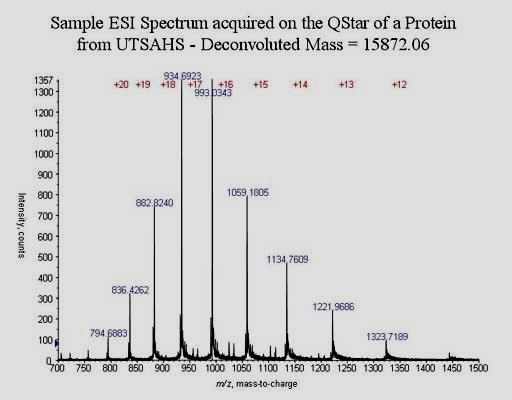 Výstupní spektrum význam píků = hmotnostní spektrum = záznam četnosti iontů (3 jamky, 7 spotů, 100-150150 výstřelů) 90% signálů 500 Da - 10tis Da,, 1 pík = ± 5Da Výška píku =