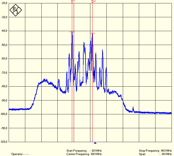 Obrázek 56 Měření FM pásma přes navrhnutý obvod konektor 2 Při měření byl nastaven frekvenční rozsah spektrálního analyzátoru od 60MHz do 140MHz, s centrální frekvencí 100MHz.