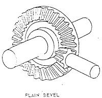 Mechanism s