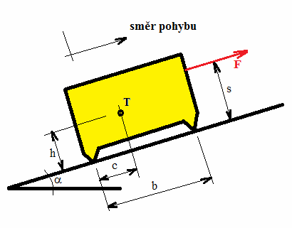 37 8. ZADÁNÍ PROGRAMU F Plně naložený kontejner o hmotnosti mt je tažen silou F po nakloněné rovině (viz. zadání).