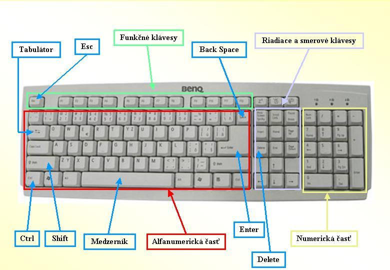 Téma: Klávesnica Výchovno-vzdelávací cieľ: Popísať rozloženie klávesnice. Poznať použitie jednotlivých klávesov (Enter, Shift, Caps Lock, Space, Backspace, Delete, ESC).