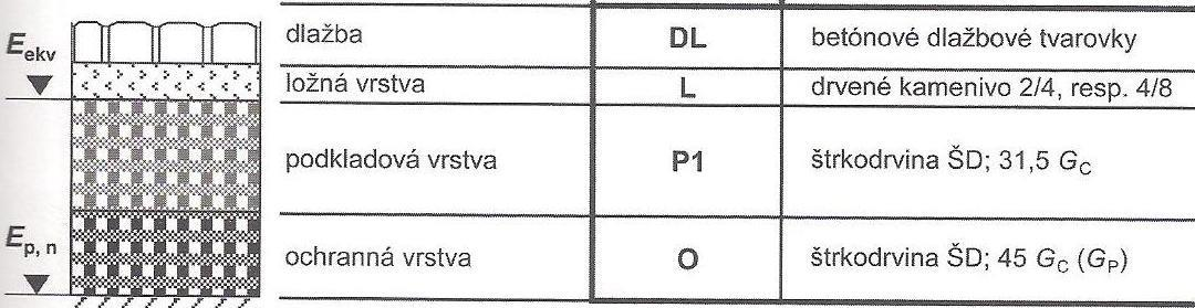 2 l Vozovka - Vozovka s krytom z cemento-betónových dlažbových prvkov - konštrukcia vozovky, kde je kryt z dlažobných prvkov z cementového betónu; navrhujú sa v intraviláne na miestnych a účelových