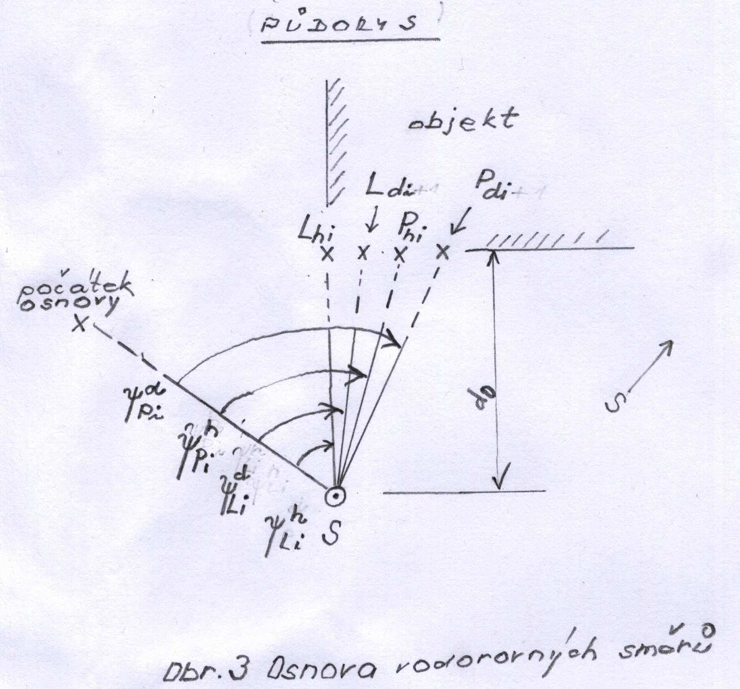 Označení: ψ d Li, ψ h Li - vodorovný směr na levý roh panelu v i-té úrovni (dolní, horní hrana) ψ d Pi, ψ h Pi - vodorovný směr na pravý roh panelu v i-té úrovni (dolní, horní hrana) ψ d i = (ψ d Li