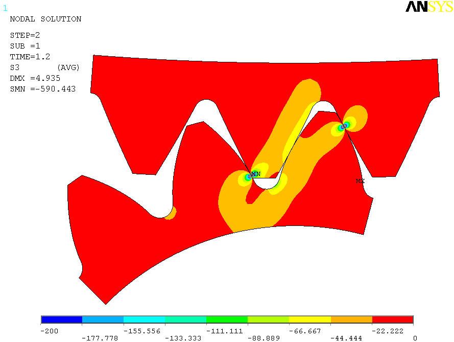 Geometrický a pevnostní výpočet čelních evolventních soukolí strana 55 Průběh a rozložení třetích hlavních napětí v poloze vstup do záběru u soukolí se standardním profilem zubů ukazuje obr.