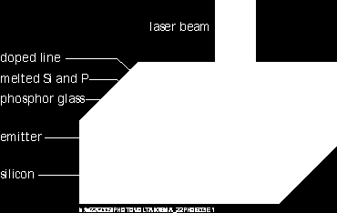 Výhody Nahrazuje vysokoteplotní difuzi bulkových