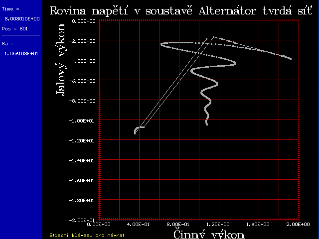 Výsledky výpočtových analýz: Jednofázový model