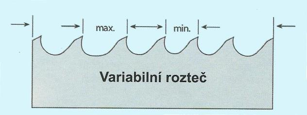 Výrobek 2.1.2 Rozteč zubů počet zubů na palec délky Volba rozteče zubů, někdy také označovaná jako TPI teeth per inch, je závislá na charakteristice obrobku.