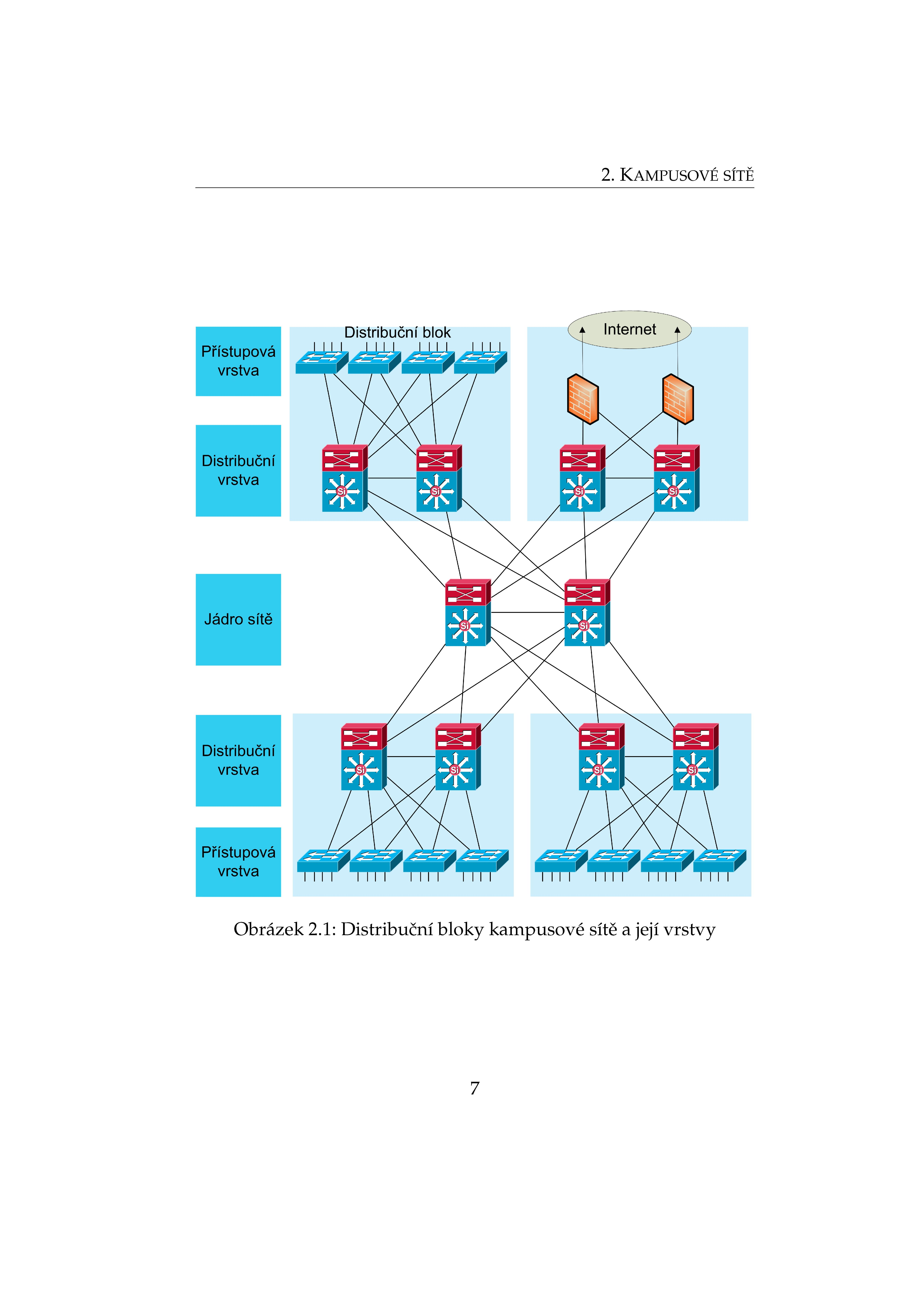 2. K A M P U S O V É SÍTĚ Obrázek 2.