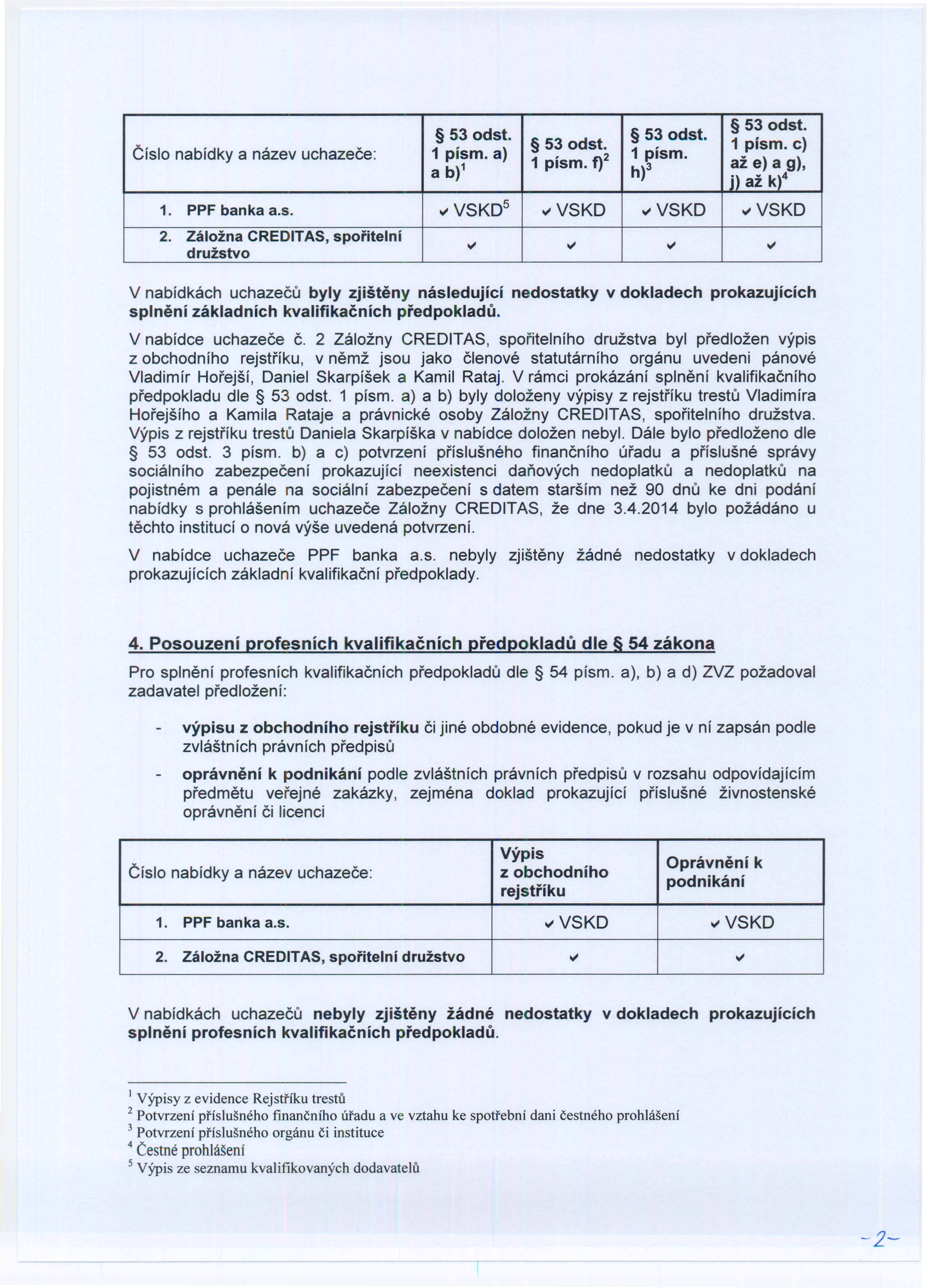 53 odst. 53 odst. 53 odst. 53 odst. 1 písmo c) Číslo nabídky a název uchazeče: 1 písmo a) 1 písmo 1 písmo f)2 až e) a g), a b)1 h)3 j) až k)4 PPF banka a.s.., VSKD 5., VSKD., VSKD., VSKD Záložna CREDITAS, spořitelní.