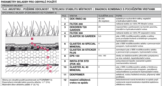 Střešní terasy Obrázek 15: Ukázka skladby vegetační střechy u konkrétního provedení by se lišili tři poslední vrstvy, zbylá skladba by měla být provedena stejným způsobem.