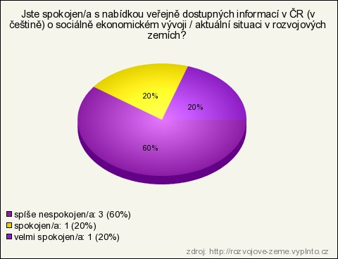 4. Jste spokojen/a s nabídkou veřejně dostupných informací v ČR (v češtině) o sociálně ekonomickém vývoji / aktuální situaci v