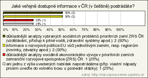 5. Jaké veřejně dostupné informace v ČR (v češtině) postrádáte?