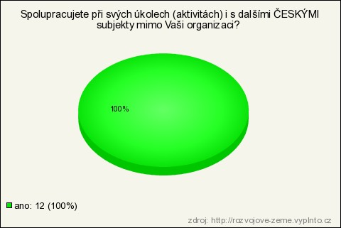 subjekty mimo Vaši organizaci?