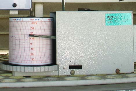 Obr. 6.5.8-1 Termograf, ČHMÚ České Budějovice Staniční termografy dávají vždy jen hodnoty relativní a přibližné. Příčiny nepřesností jsou různého původu jako např.