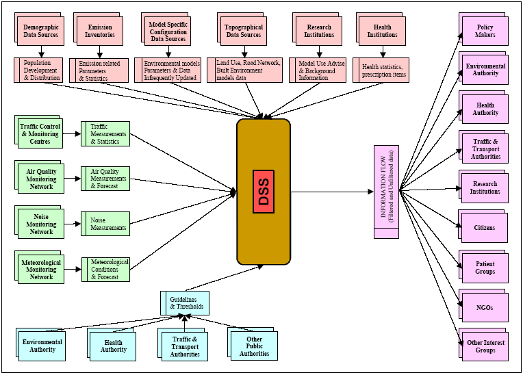 Kontextový diagram