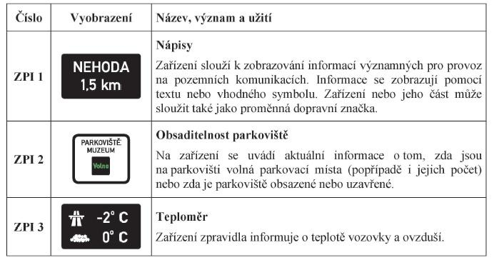 Příloha 11 Zařízení pro provozní informace Příloha