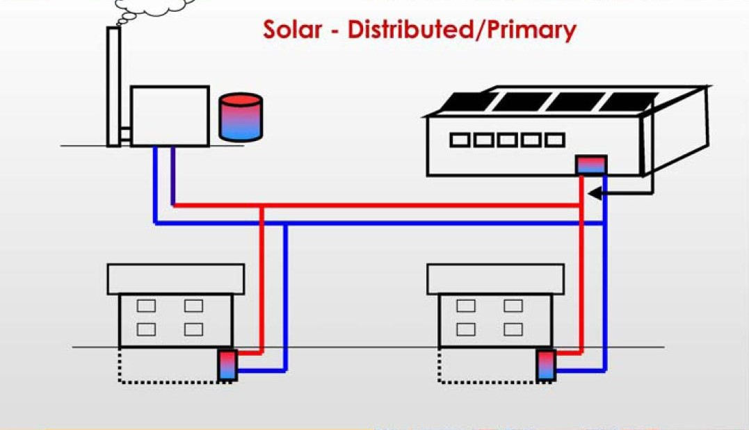 Koncepce soustav 22/64 Decentrální solární soustava je provozována primárně pro účely krytí potřeby